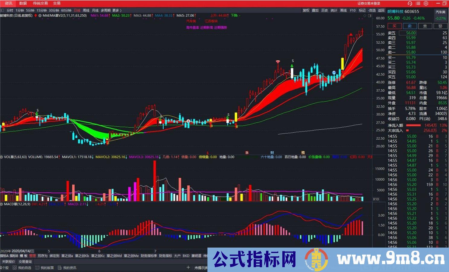 MAEMA草V2操盘手BS线 通达信主图指标 九毛八公式指标网