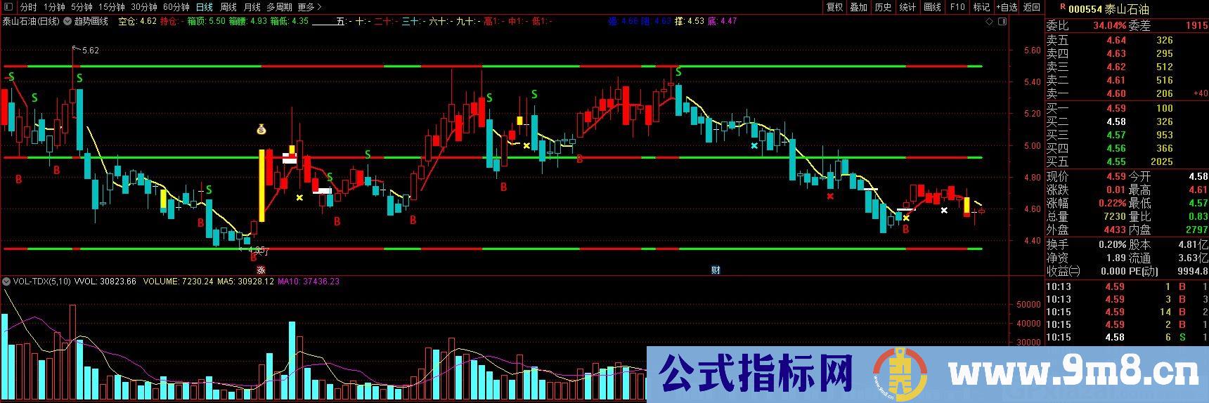 趋势画线 通达信主图指标 九毛八公式指标网