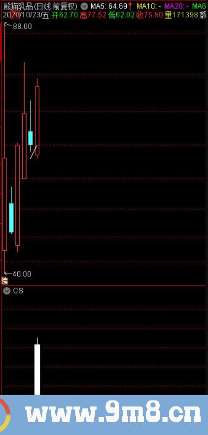 新旧涨跌停幅度标识 完美涨跌停 通达信主图指标 九毛八公式指标网