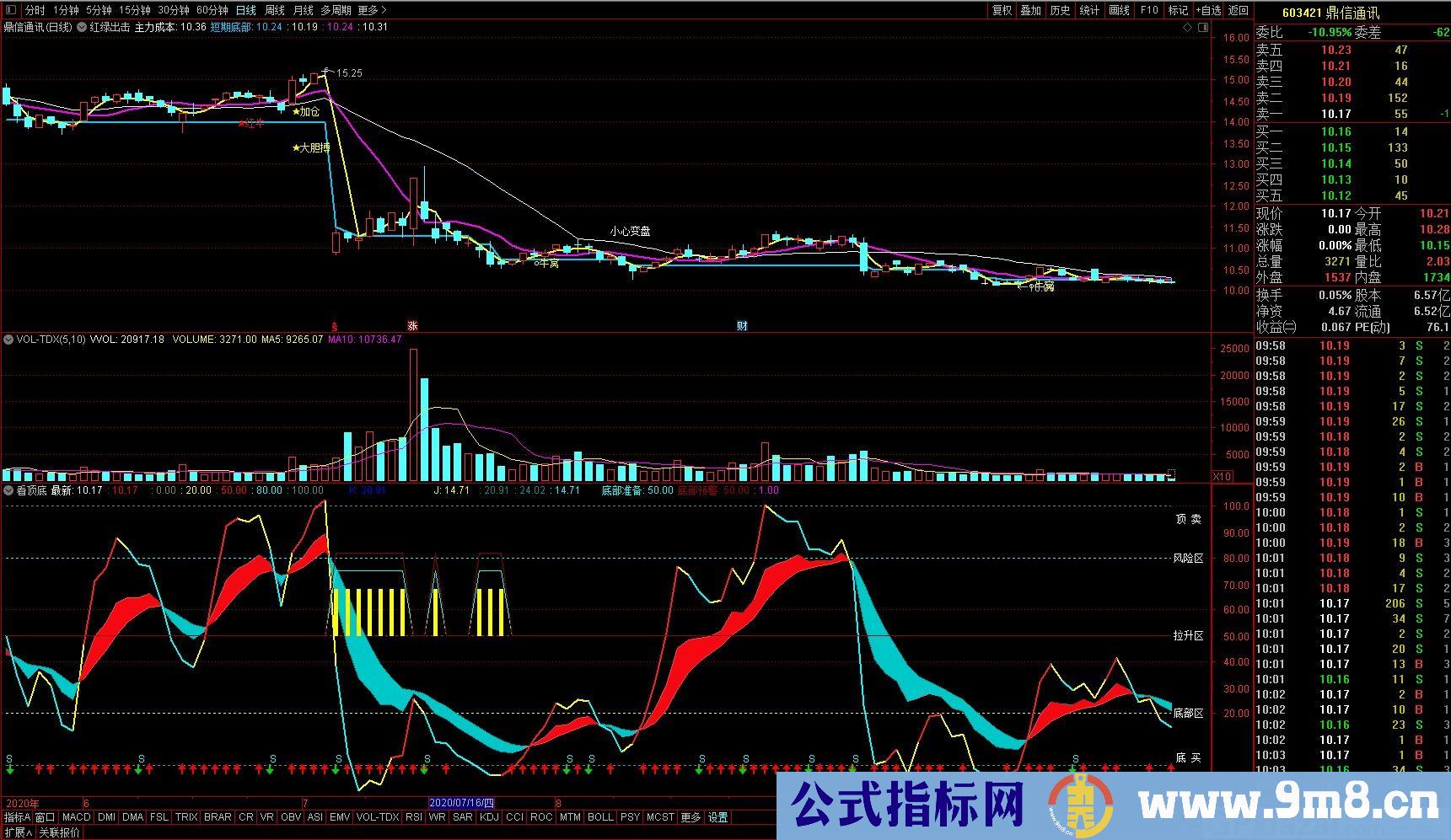 红绿出击 通达信主图指标 九毛八公式指标网