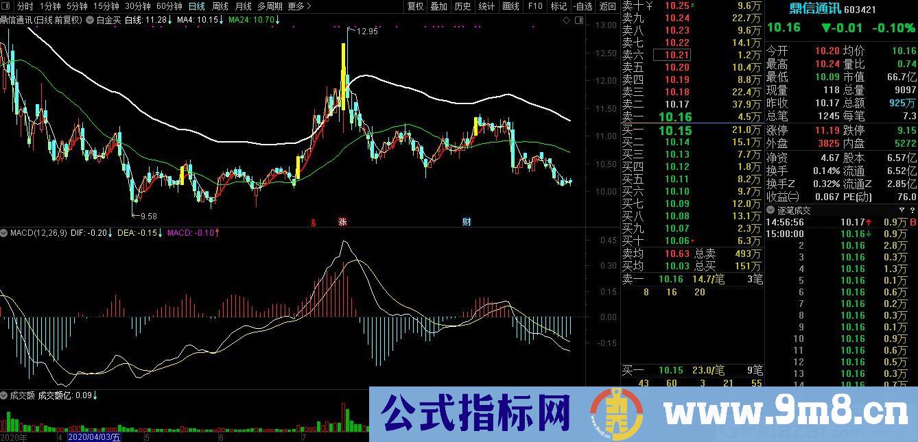 白金买 适合做强势股 通达信主图指标 九毛八公式指标网