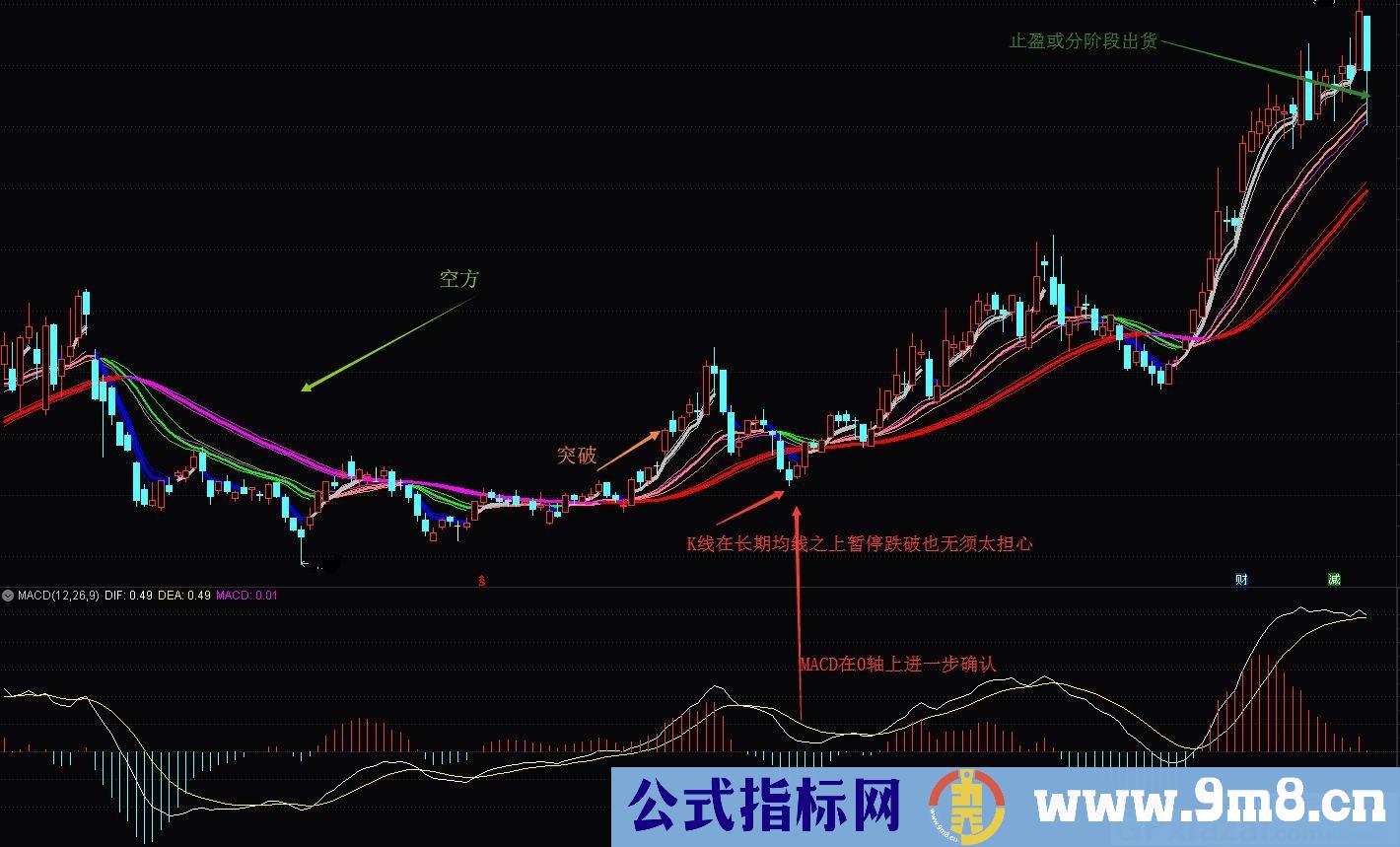 变色三带 通达信主图指标 九毛八公式指标网 指标说明