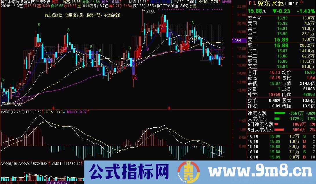 当天涨停 通达信主图指标 九毛八公式指标网