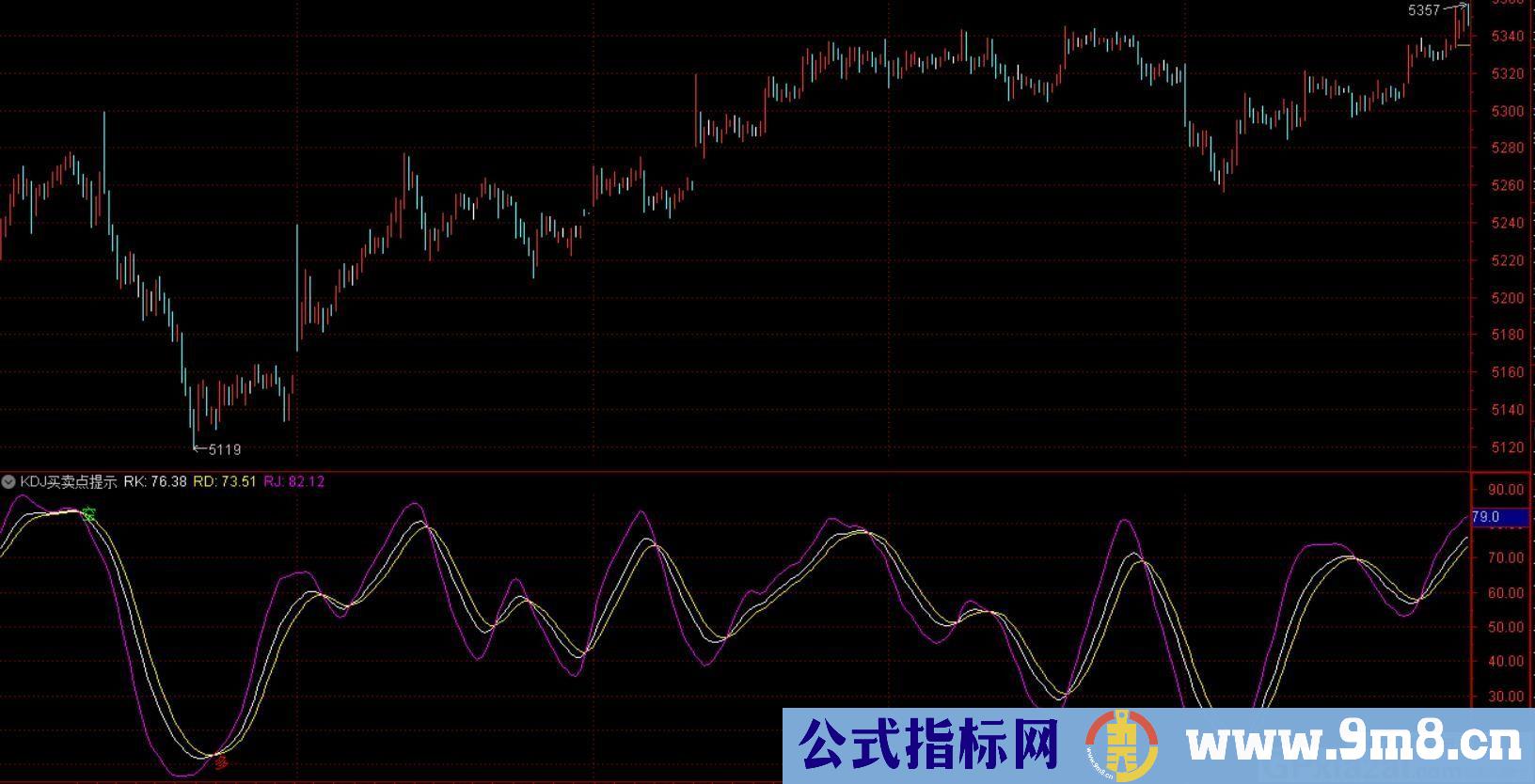 KDJ买卖点提示 买卖点提示信号不漂移 通达信副图指标 贴图