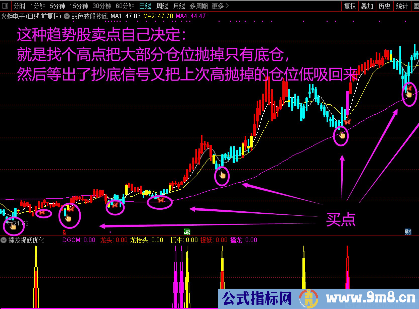 双色波段抄底 高位抛掉留底仓 通达信主图指标 九毛八公式指标网