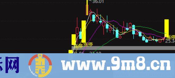 涨跌停翘班变色 通达信主图叠加指标 九毛八公式指标网