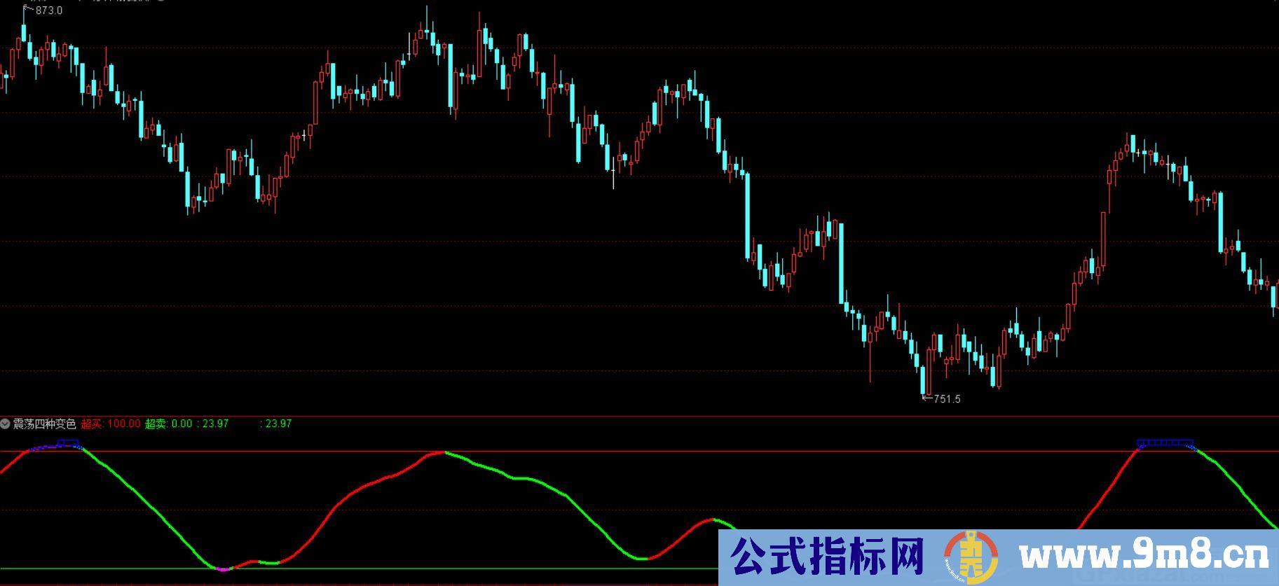 震荡四种变色 红线做多 绿线做空 通达信副图指标 贴图