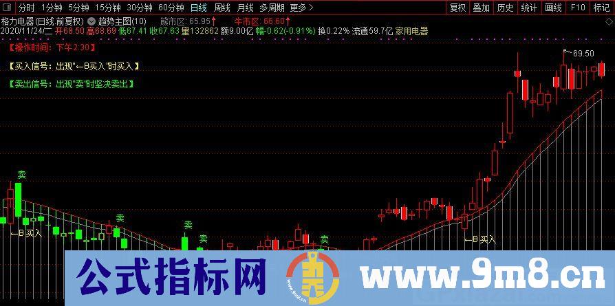 趋势主图 日线上穿牛熊轨买入 下穿牛熊轨卖出 通达信主图指标 贴图