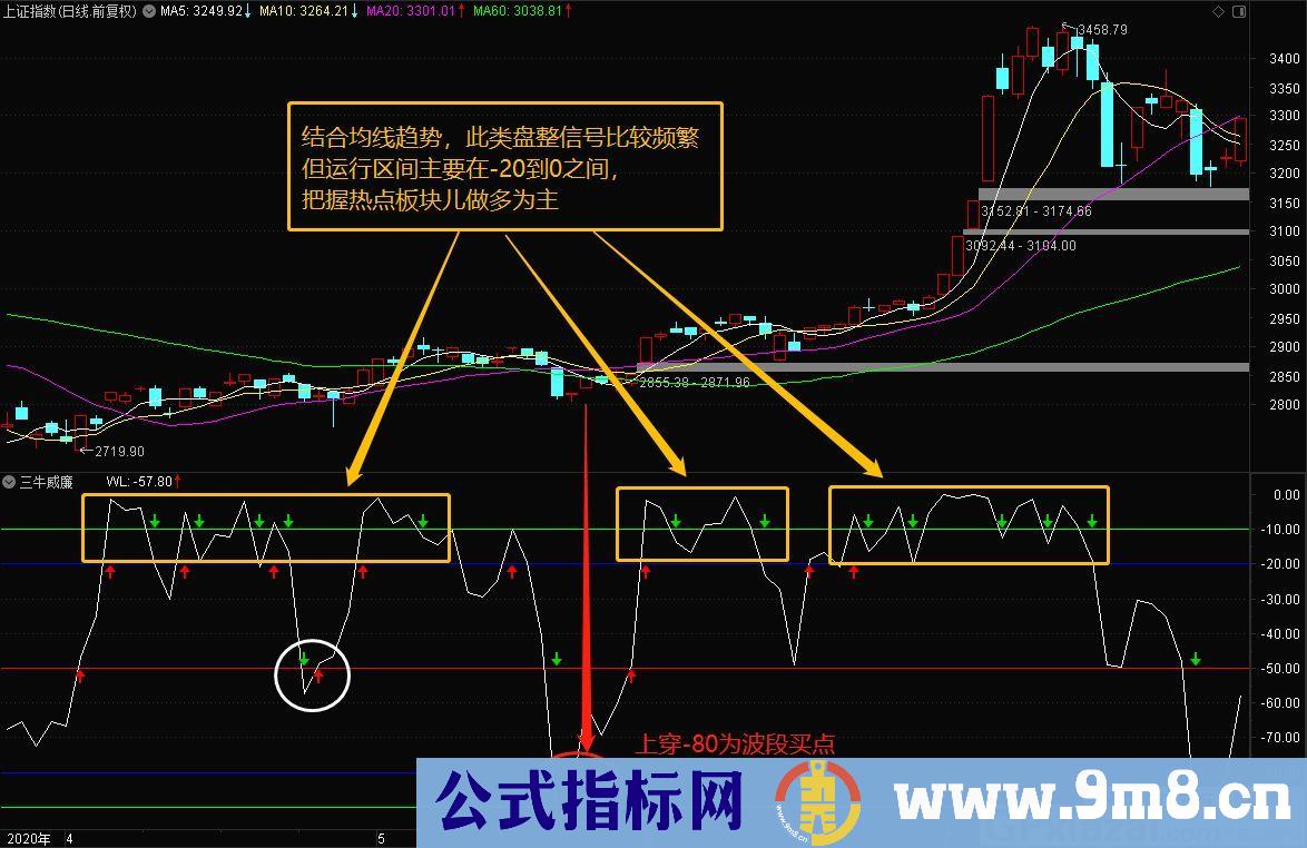 三牛威廉 WL上穿-80可买 WL下穿-10要卖 通达信副图指标 源码 贴图 指标用法