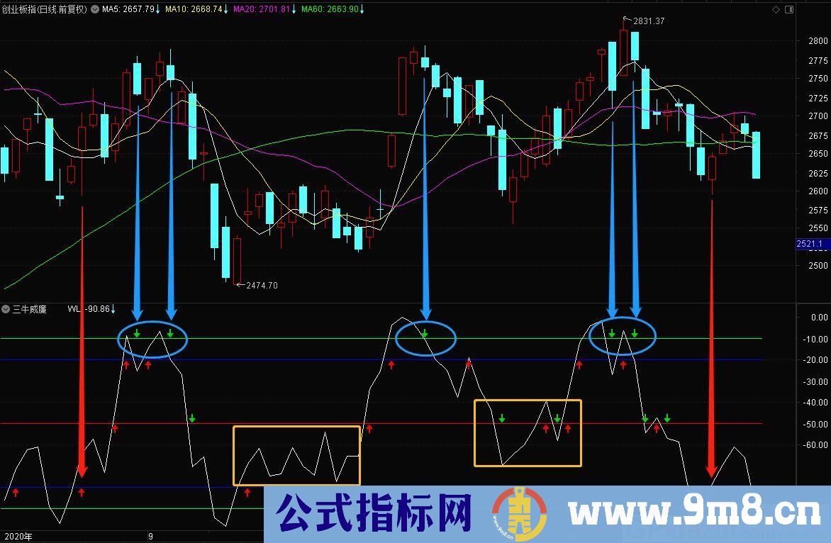 三牛威廉 WL上穿-80可买 WL下穿-10要卖 通达信副图指标 源码 贴图 指标用法