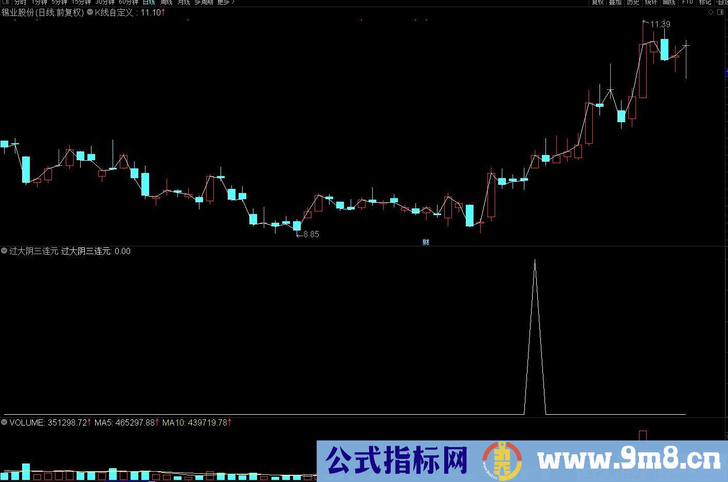 三元连动战法 涨停三元连动 过大阴三连元 通达信副图/选股指标 源码 贴图