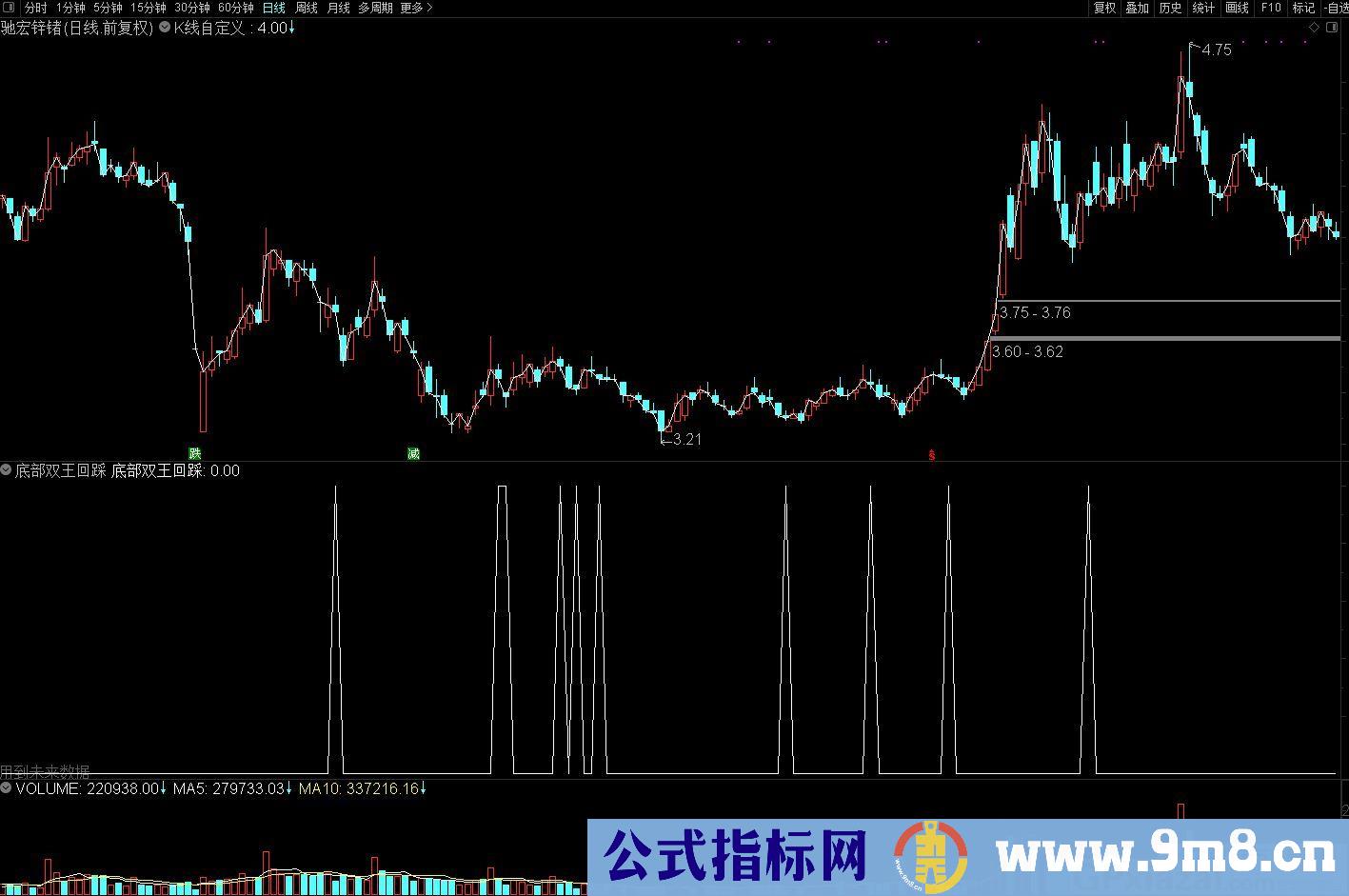 王牌柱战法 底部双王回踩 通达信副图/选股指标 源码 贴图