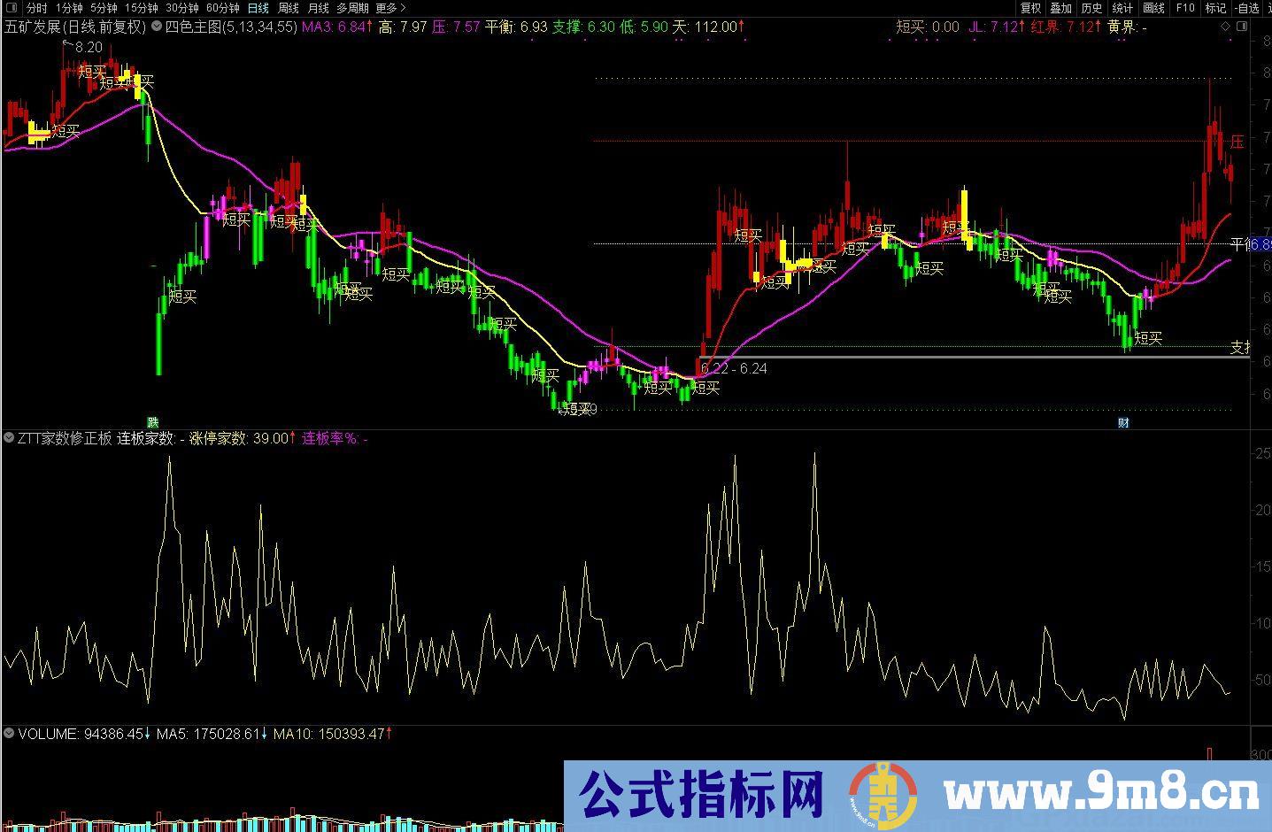 四色主图 通达信指标 九毛八公式指标网