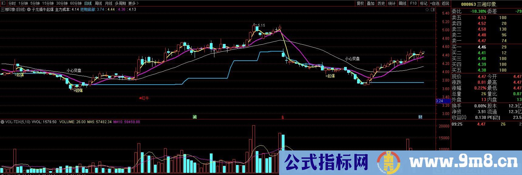 子龙擒牛起爆 通达信主图指标 九毛八公式指标网