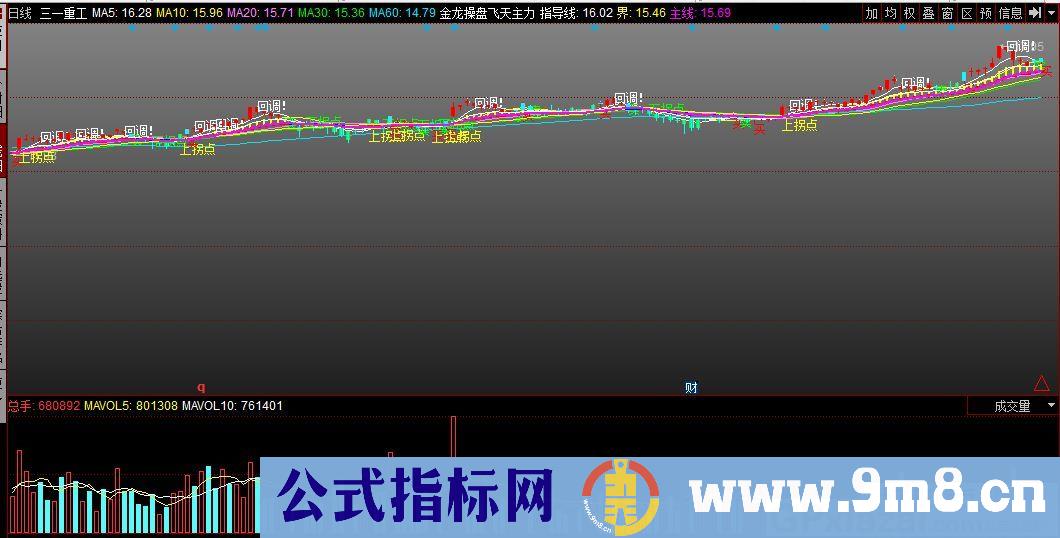 金龙操盘飞天主力 买卖线 同花顺指标 九毛八公式指标网