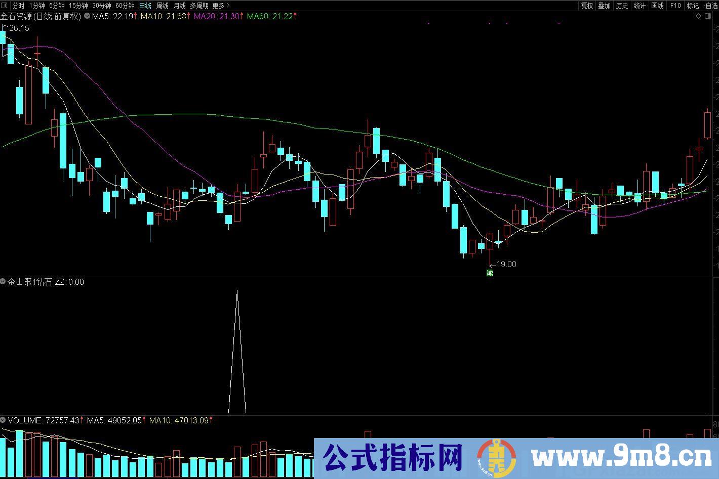 金山第1颗钻石 雷霆买入 通达信副图/选股预警指标 源码 贴图
