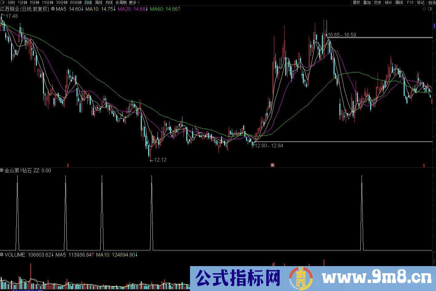 金山第1颗钻石 雷霆买入 通达信副图/选股预警指标 源码 贴图