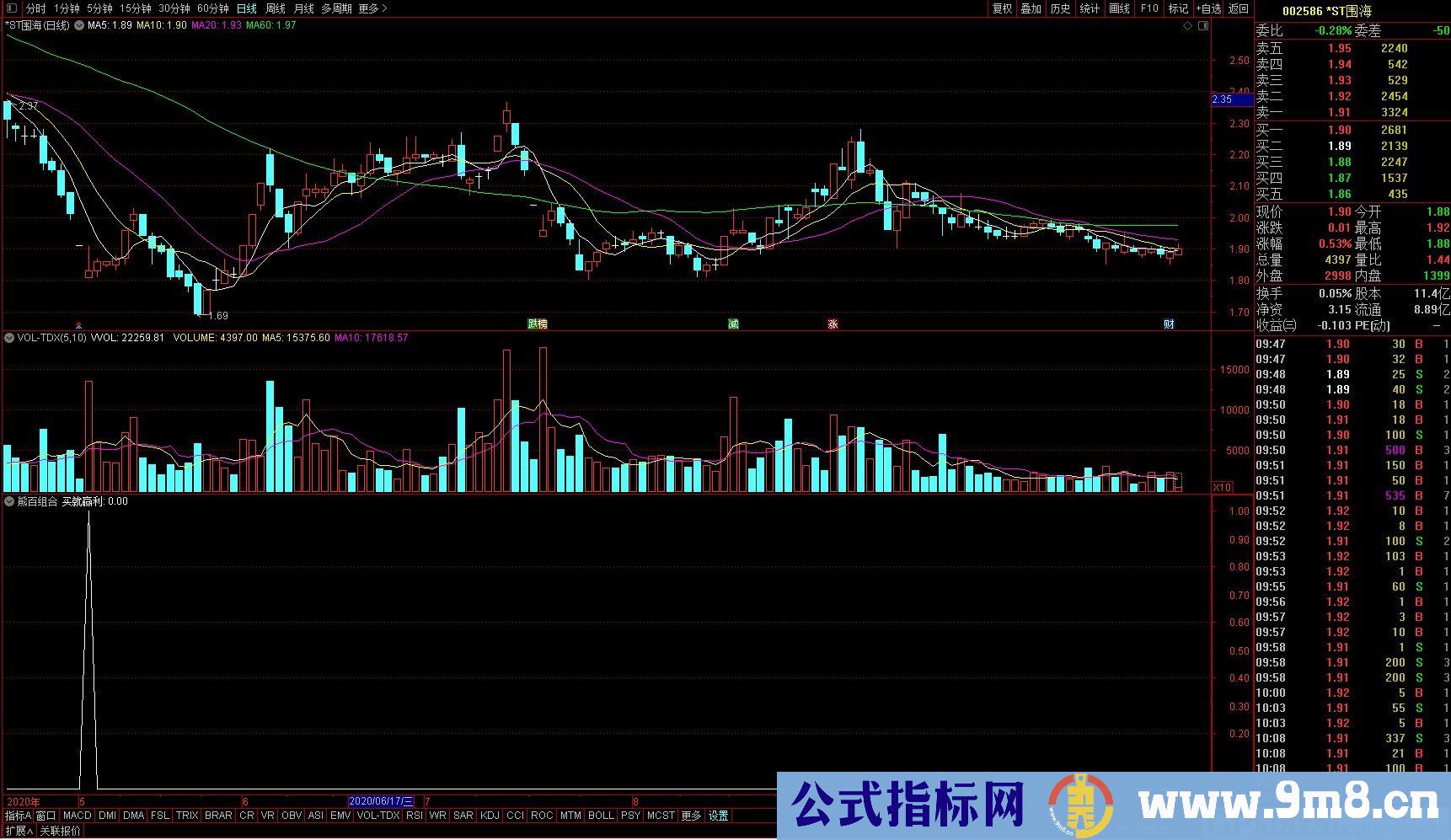 熊百组合 通达信副图指标 九毛八公式指标网