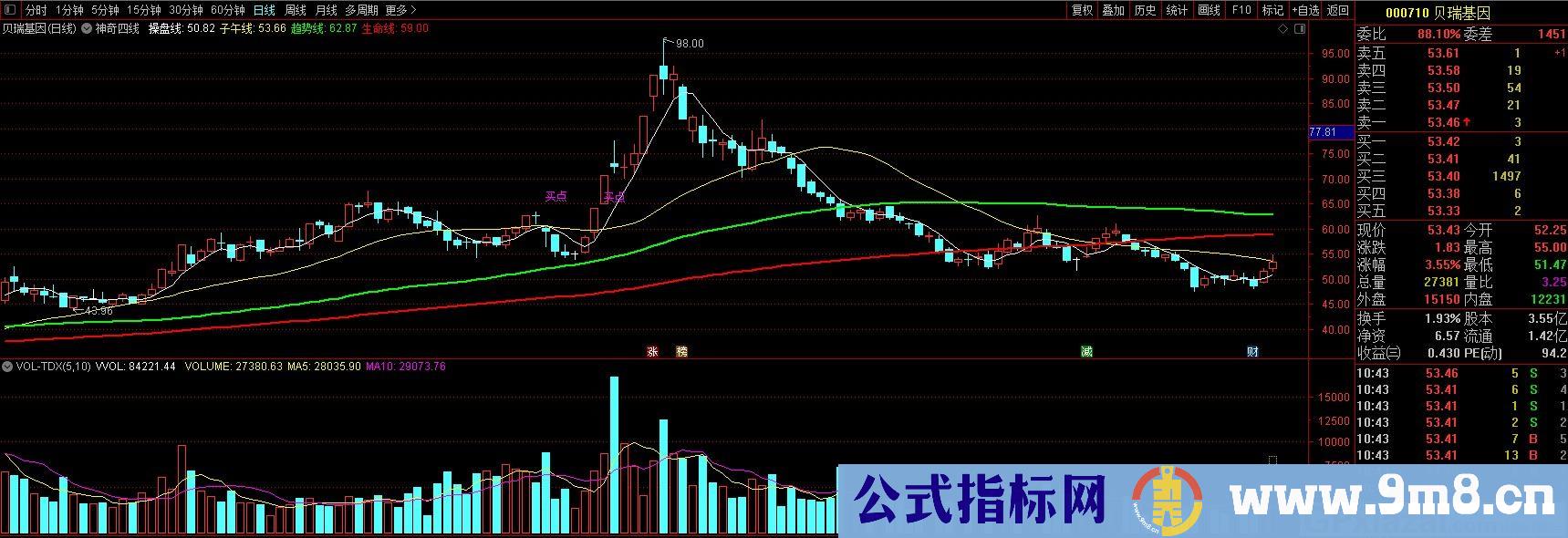 神奇四线 通达信主图指标 九毛八公式指标网