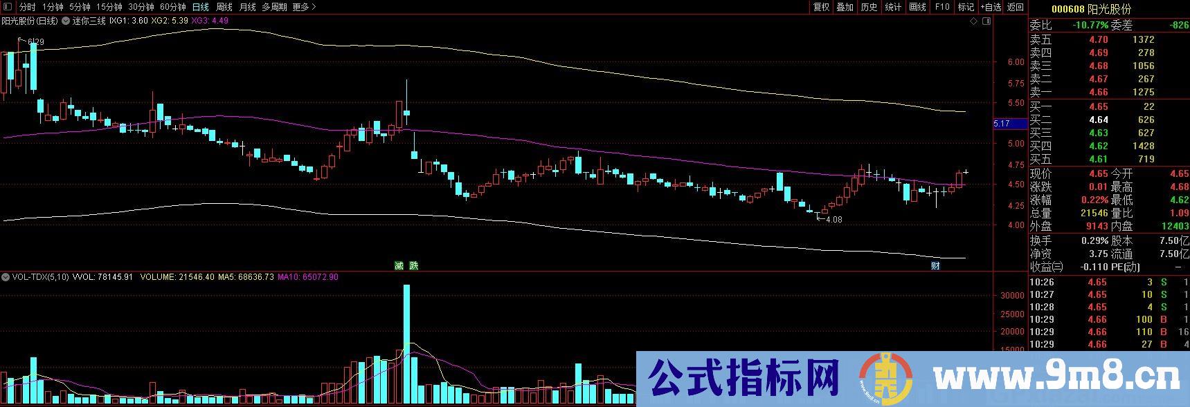 迷你三线 通达信主图指标 九毛八公式指标网