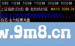 老奶奶抄底指标 通达信主图指标 九毛八公式指标网