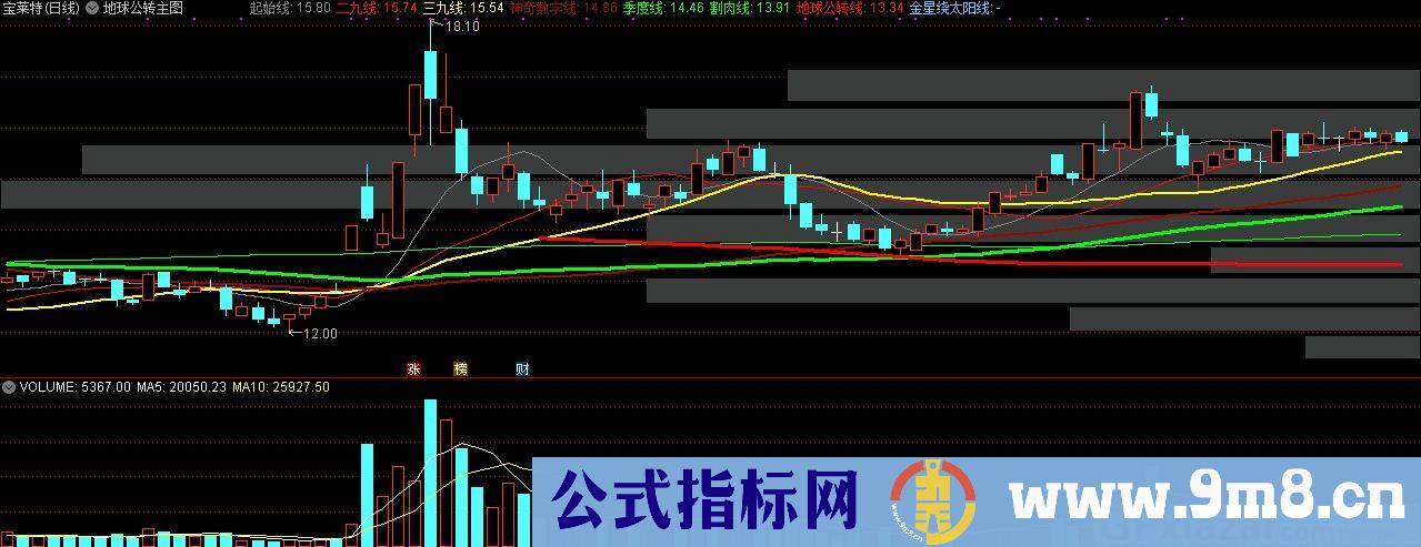 地球公转主图 通达信主图指标 九毛八公式指标网