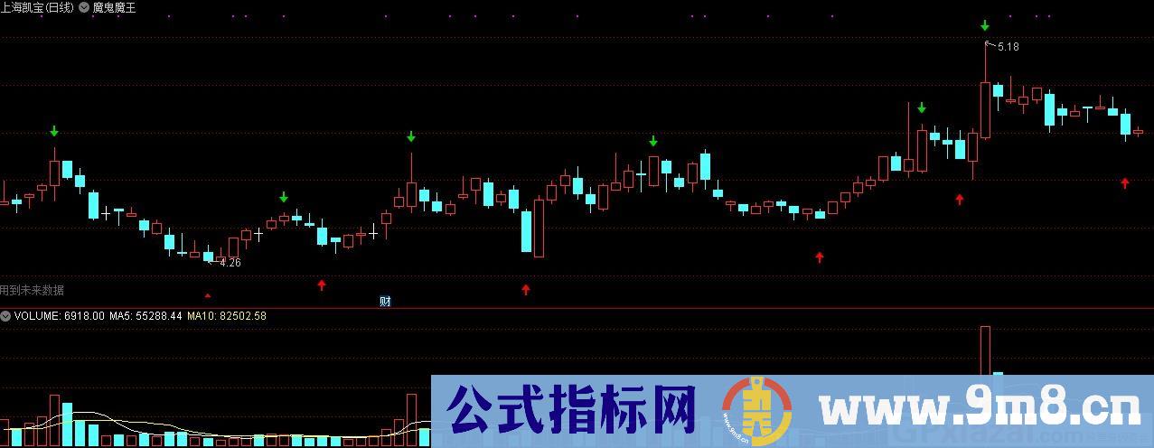 魔鬼魔王 最佳买入时机 通达信主图指标 九毛八公式指标网