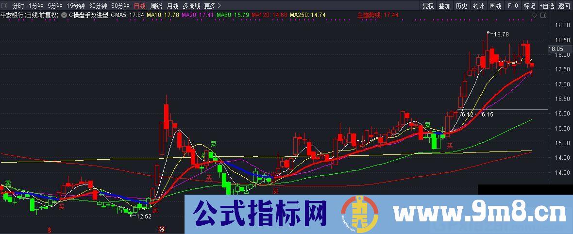 C操盘手改进型 通达信主图指标 九毛八公式指标网