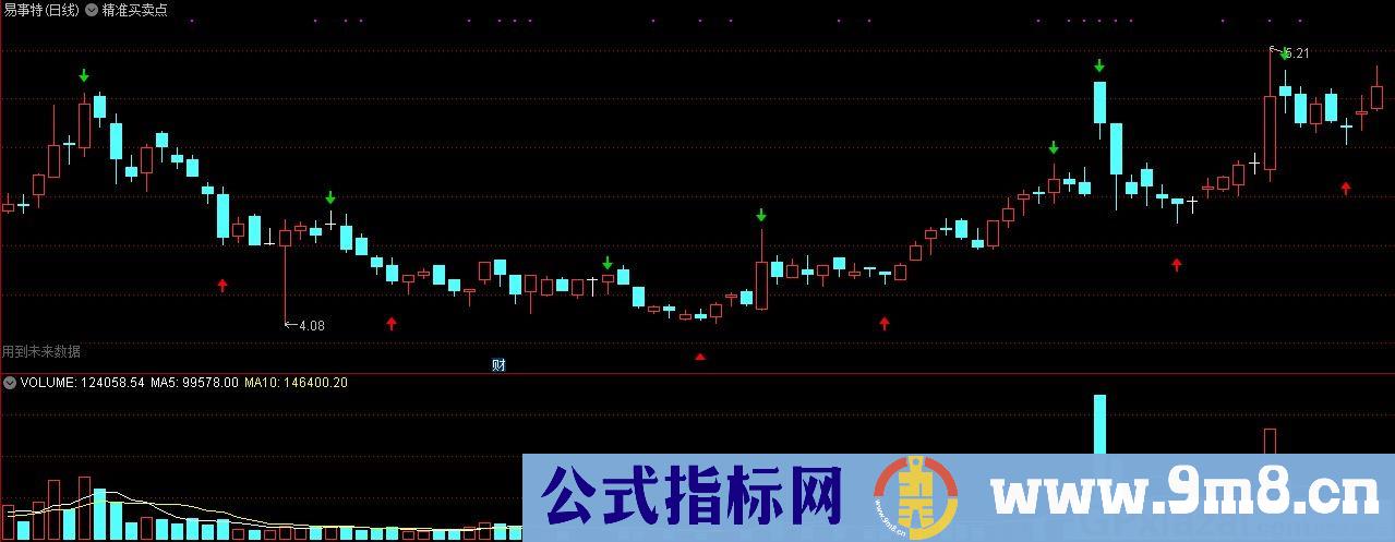 精准买卖点 通达信主图指标 九毛八公式指标网