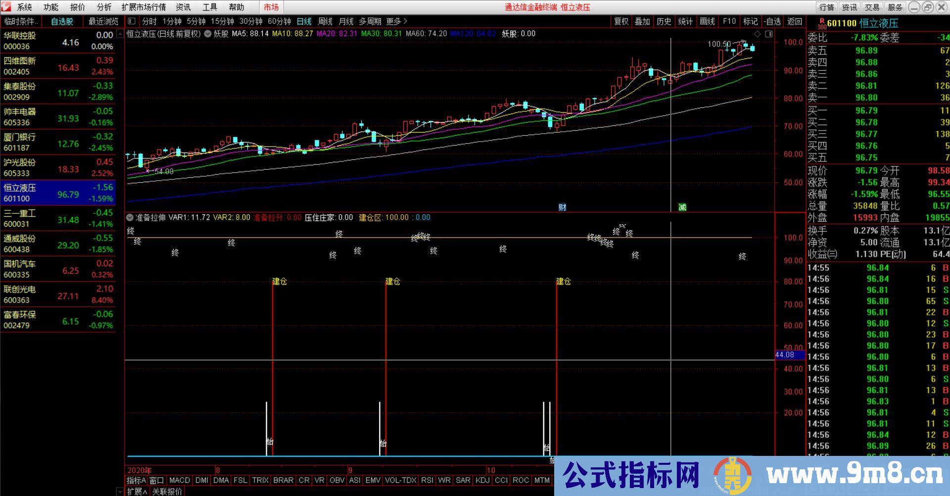 准备拉伸 出现始买入 出现终卖出 通达信副图指标 源码 贴图 无未来