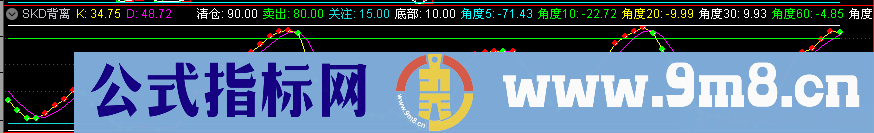 这是一个做超短线的副图指标，变化敏感，准确性强。