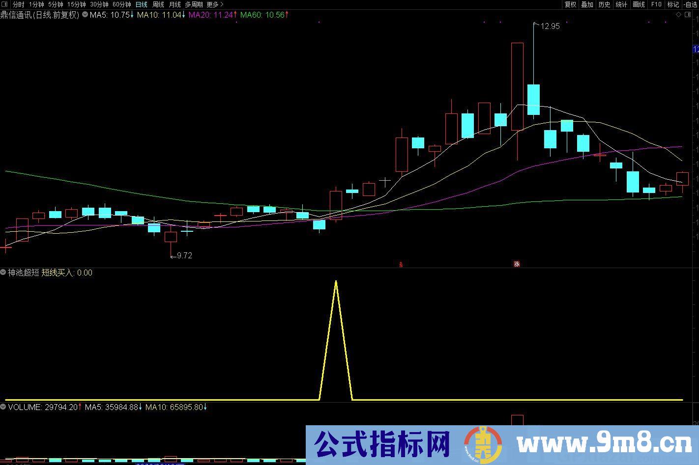 神池超短 超短的一定不能错过的指标 通达信指标 九毛八公式指标网