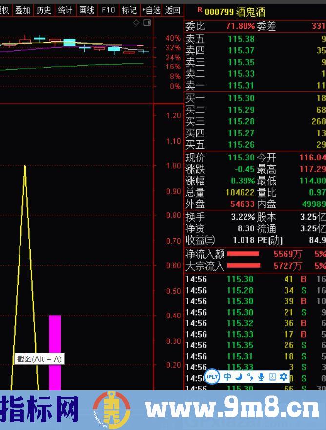 量价攻击 量能有效放大是为好的攻击形态 通达信副图指标 源码 贴图 无未来