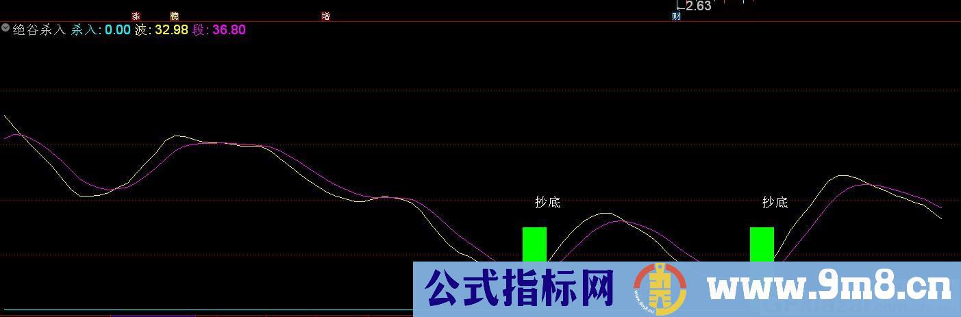 绝谷杀入 抄底指标 通达信副图指标 源码 贴图