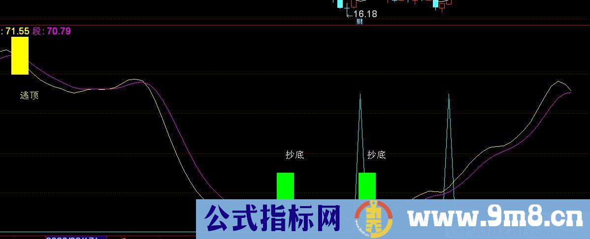 绝谷杀入 抄底指标 通达信副图指标 源码 贴图