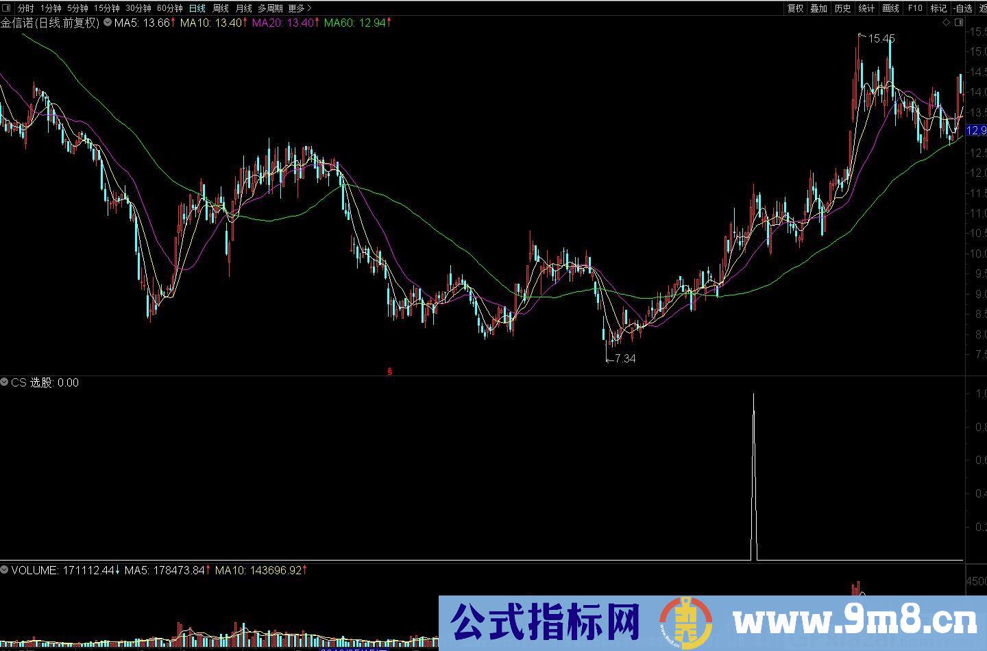 W字上攻形态 寻找牛股的指标 通达信选股指标 九毛八公式指标网