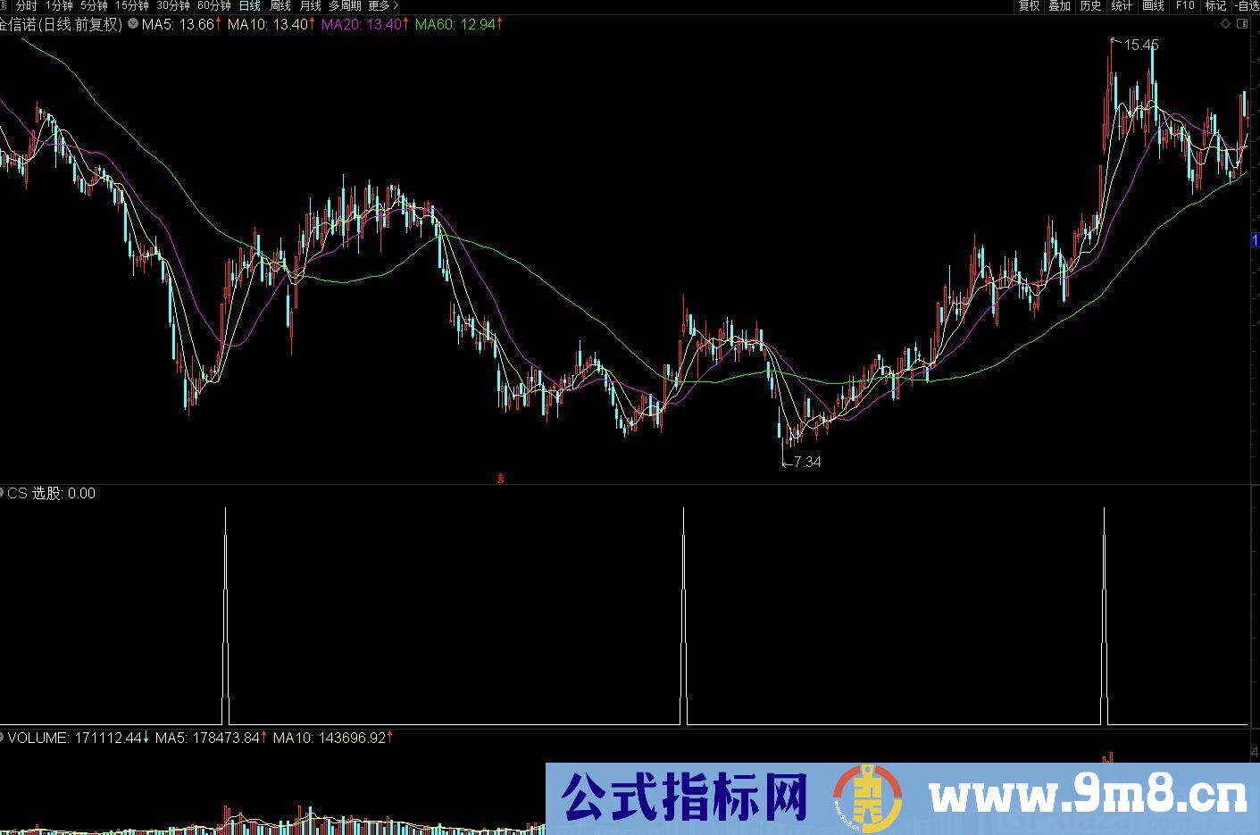 庄家的性格判断 不破假阴真阳 通达信选股指标 九毛八公式指标网