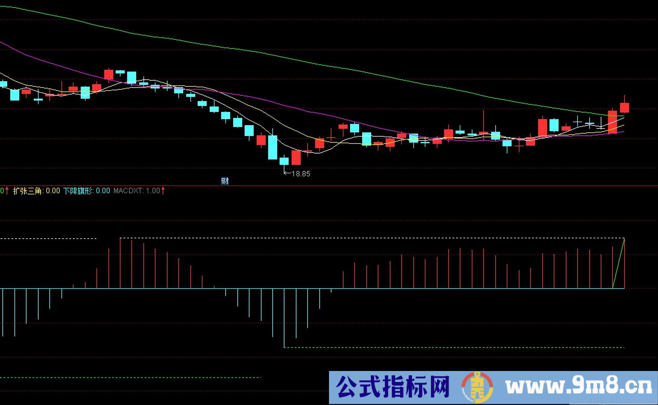 MACD柱堆形态 形态选股 通达信副图指标 九毛八公式指标网