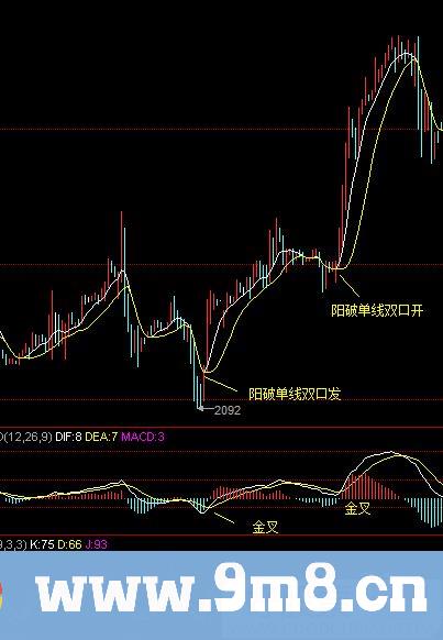 经久不衰的一大炒股指标 战神线 通达信副图指标 源码 贴图