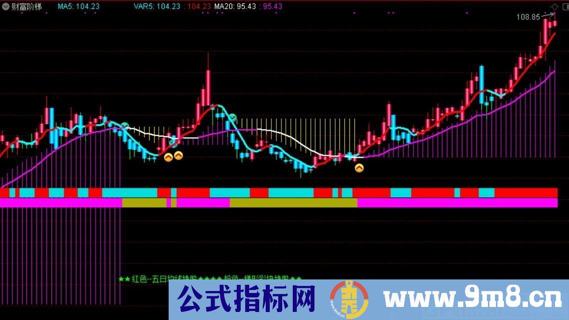 买卖 操作都有提示的指标——财富阶梯 通达信主图指标 九毛八公式指标网 无未来