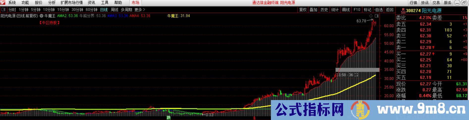 牛魔王 捕捉龙头妖股指标 通达信主图指标 九毛八公式指标网