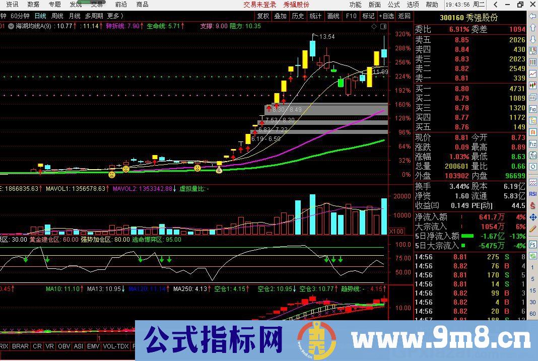 一根均线秒抓妖股 海湖均线 通达信主图指标 源码 贴图