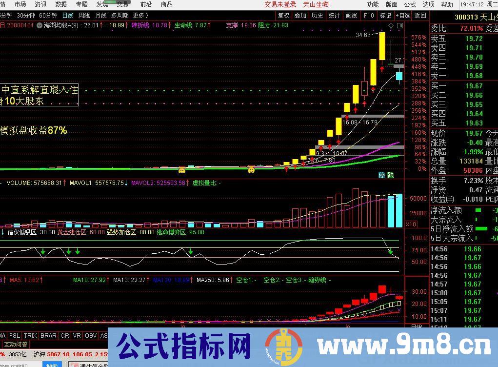 一根均线秒抓妖股 海湖均线 通达信主图指标 源码 贴图