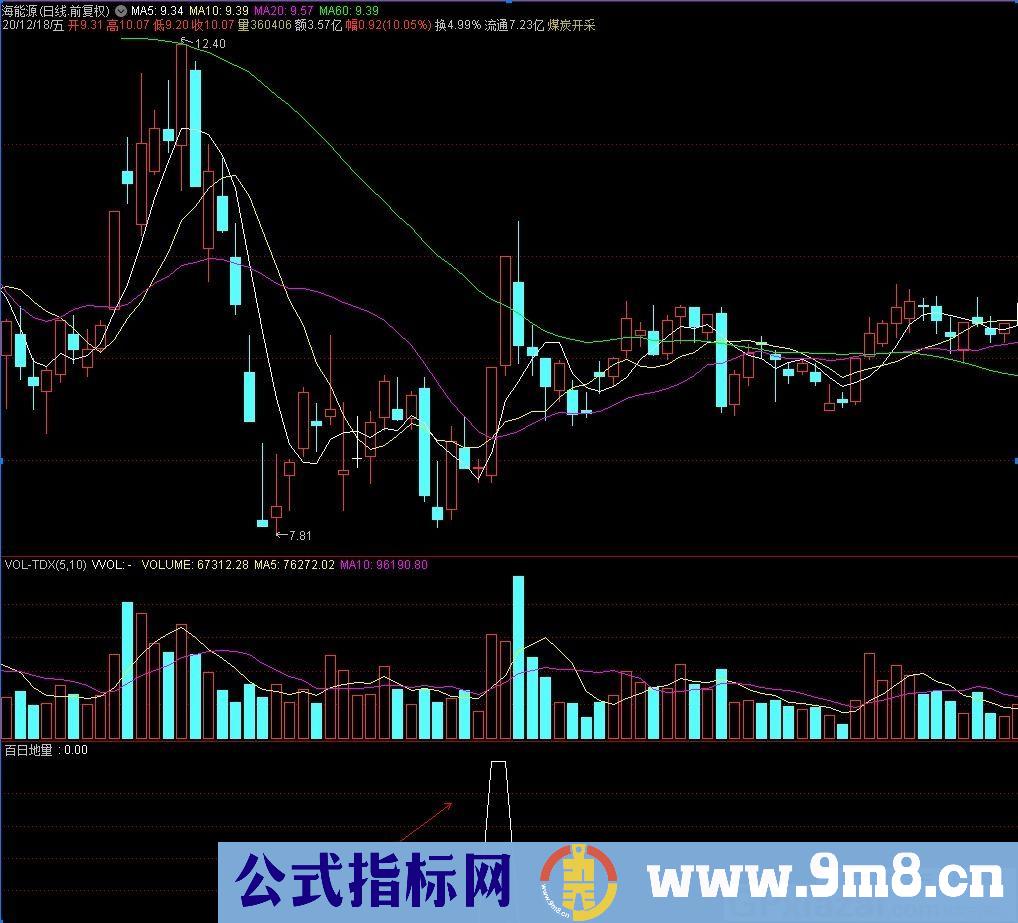 影响股价一个非常重要的指标 百日地量 短线操作指标 通达信副图/选股指标 源码 贴图