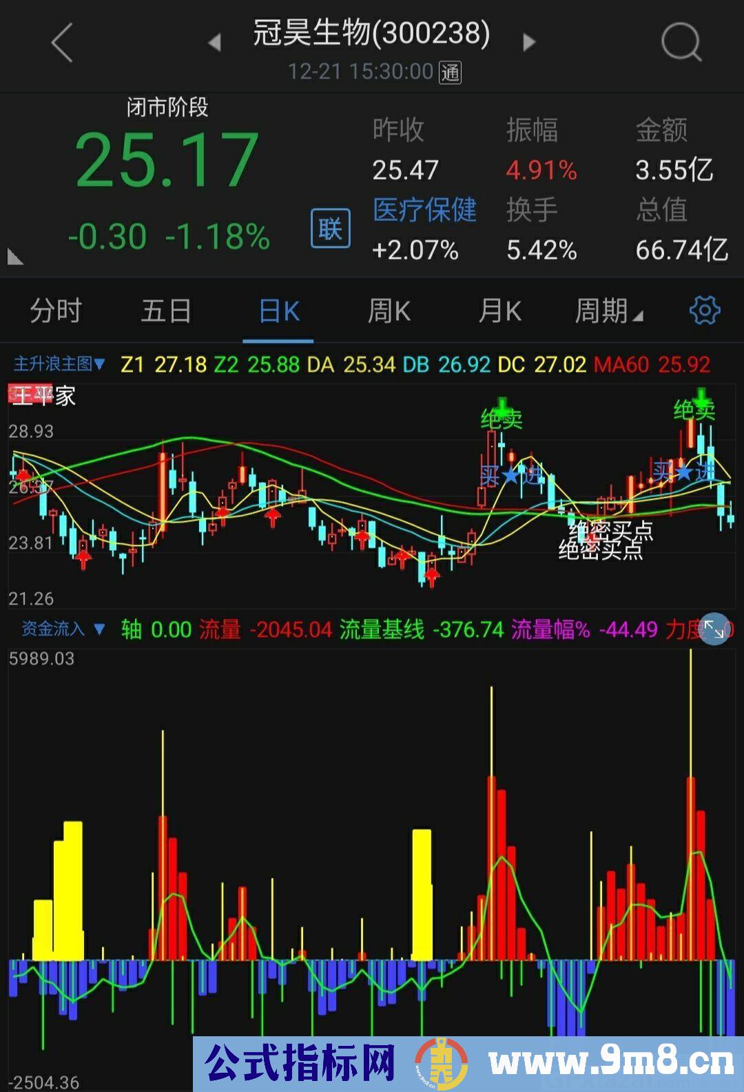 分析个股资金流量流向 通达信副图指标 源码 贴图 无未来 指标说明