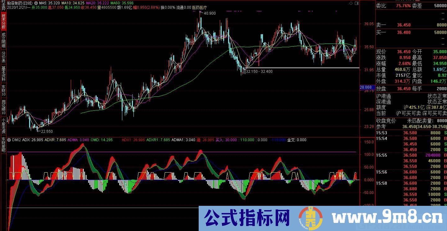 优选DMI 按波浪来做十拿九稳 通达信副图指标 源码 贴图 无未来