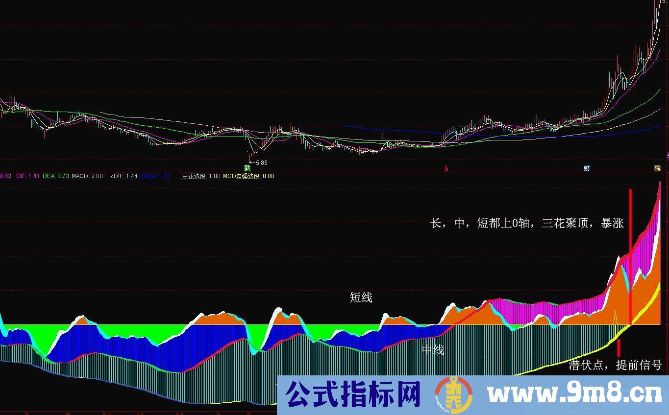 神品三花聚顶 指标包含长中短三线 通达信副图指标 贴图 无未来