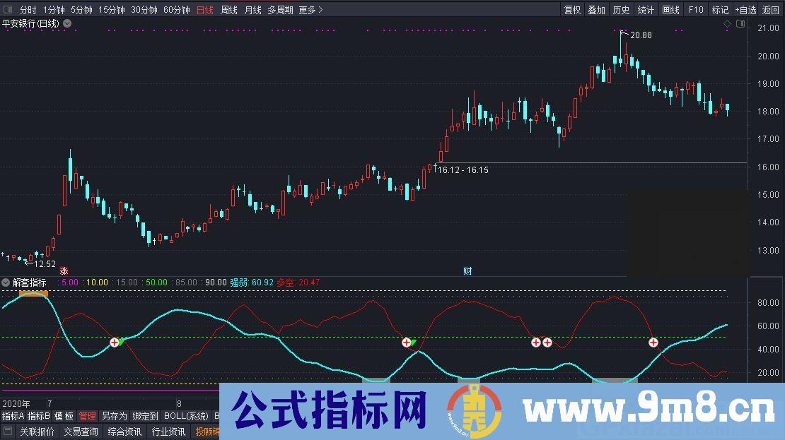 感觉不错的指标 解套 通达信副图指标 源码 贴图 无未来