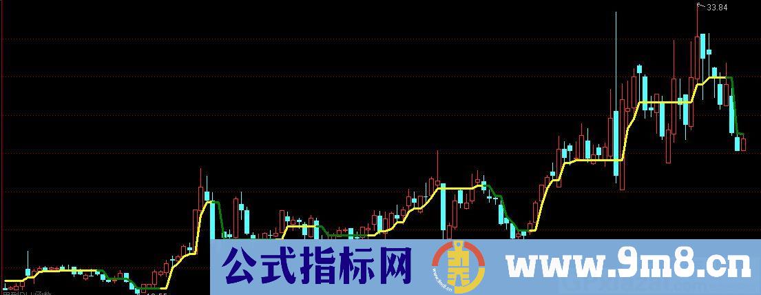 光中行者 有dll文件 通达信主图指标 九毛八公式指标网