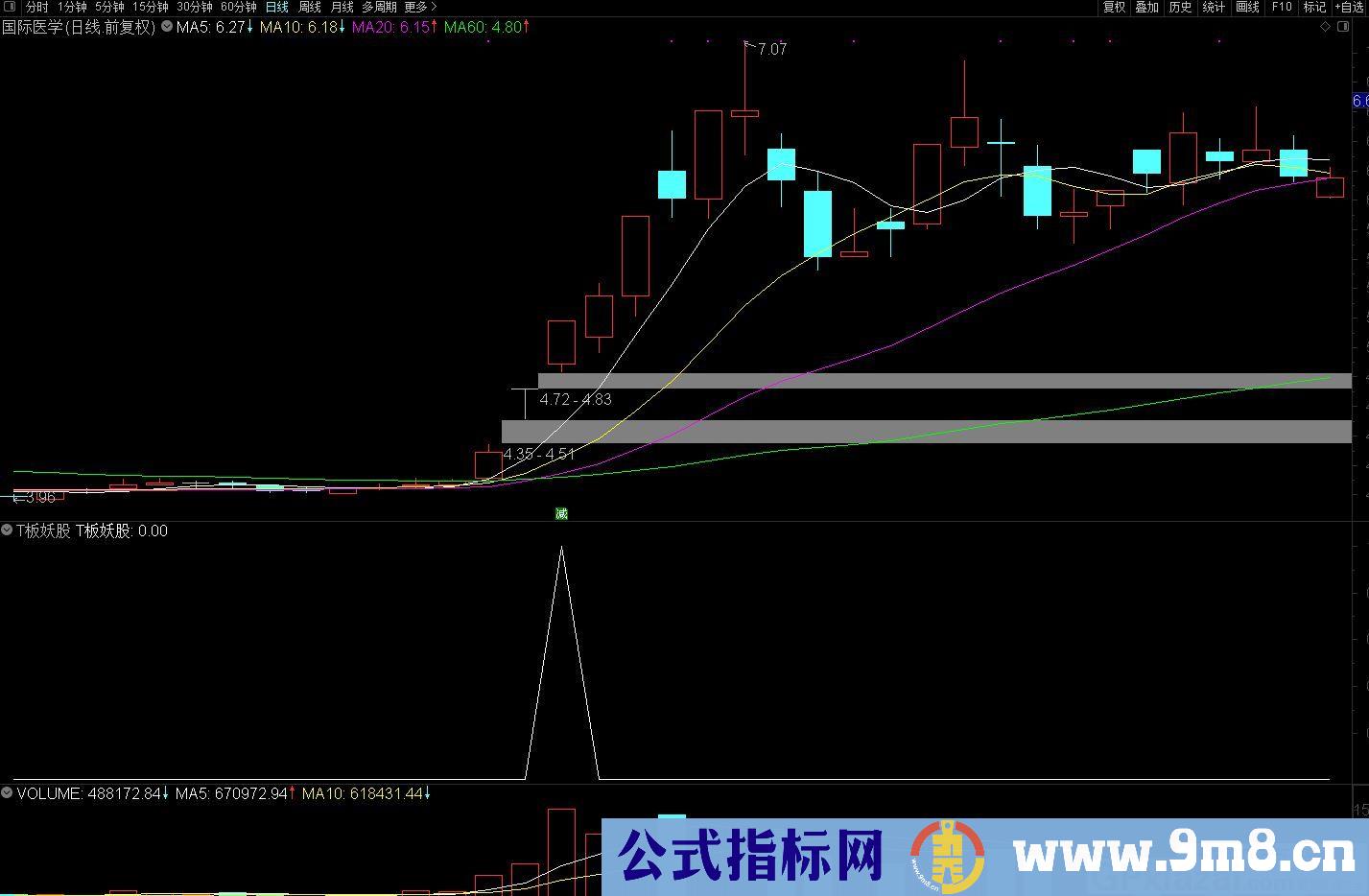 T字板擒妖股涨停战法 通达信副图/选股/预警指标 源码 贴图